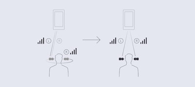 Audiție superioară grație noului chip Bluetooth® Audiție superioară grație noului chip Bluetooth®